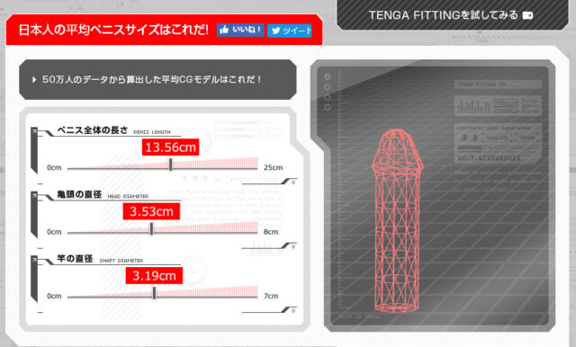 日本人の平均ペニスサイズ